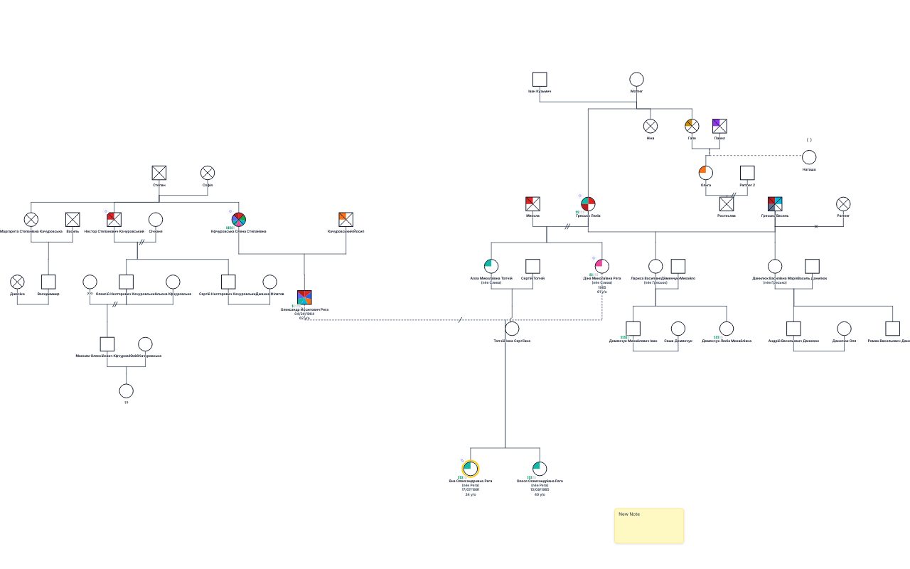 Яна Рега's Family Genogram genogram