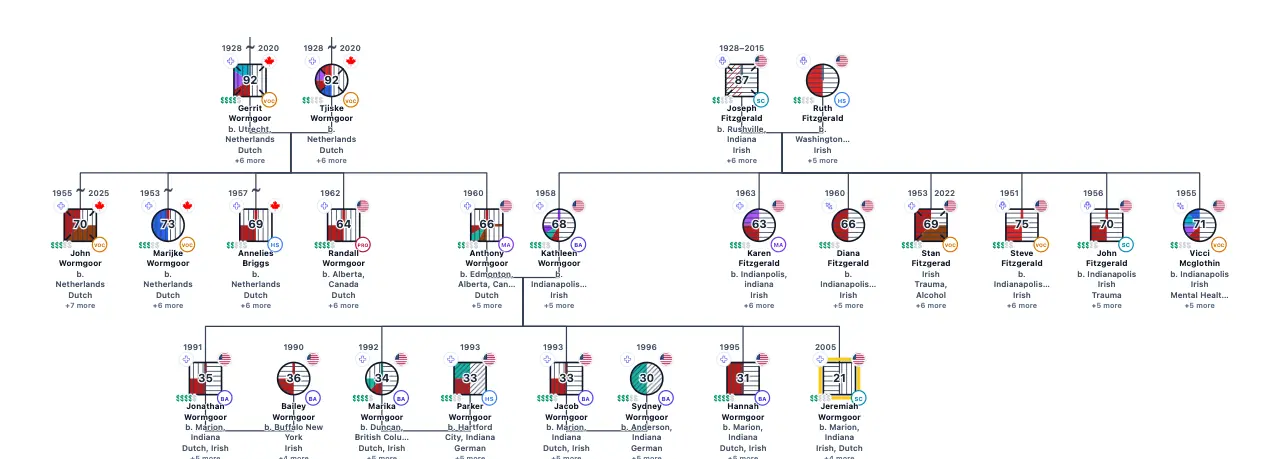 Jeremiah Wormgoor's Family Genogram genogram