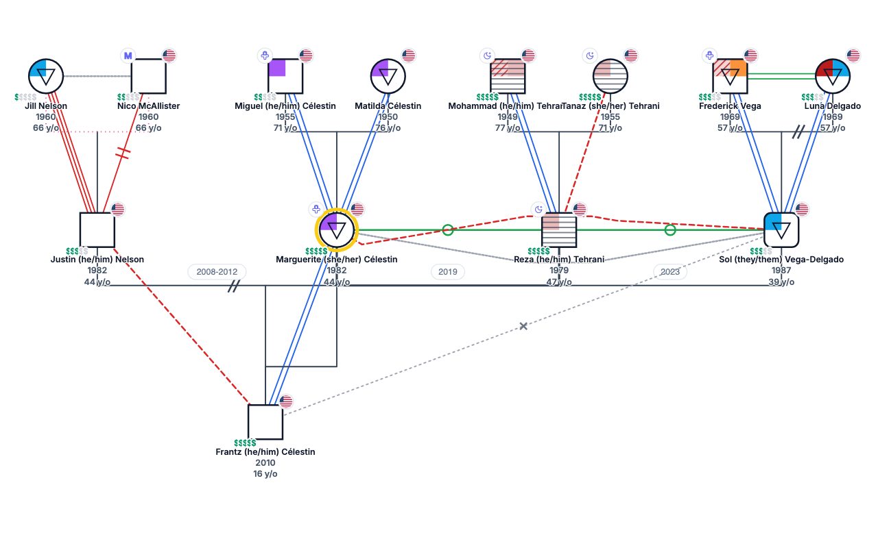 Role Play Project Genogram genogram