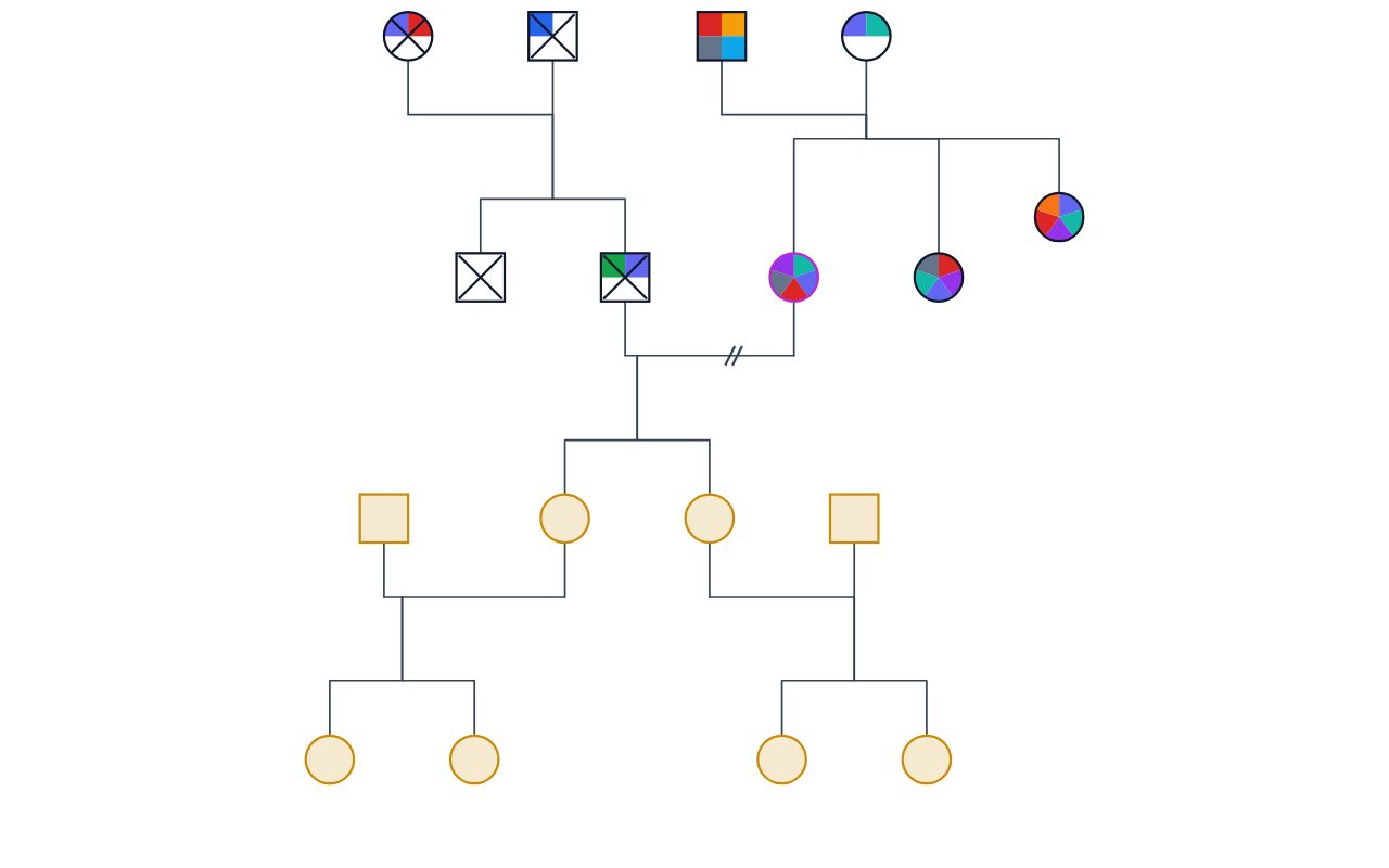G's Family Genogram genogram