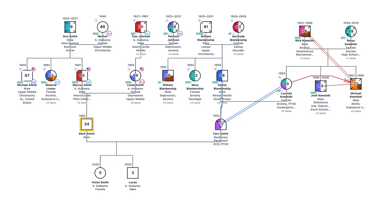 Mark Smith's Family (Copy) Genogram: genogram of 22 people