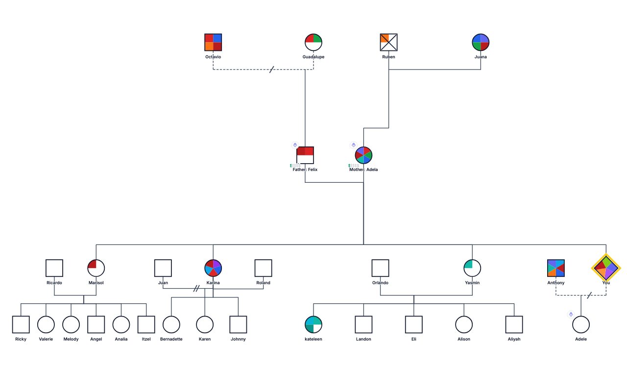 Tutorial: Getting Started Genogram genogram