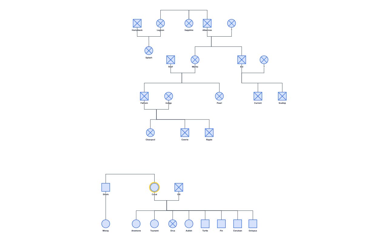 Seawing Wof Genogram genogram