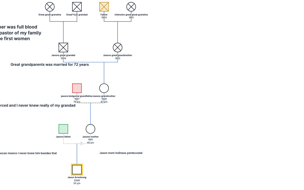 Jaxon Armstrong's Family Genogram genogram