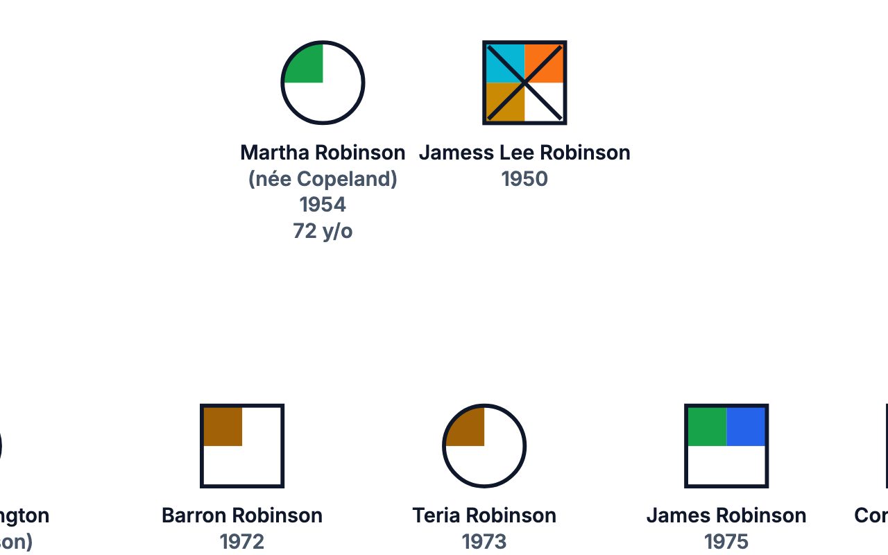 Destiny Robinson's Family Genogram genogram