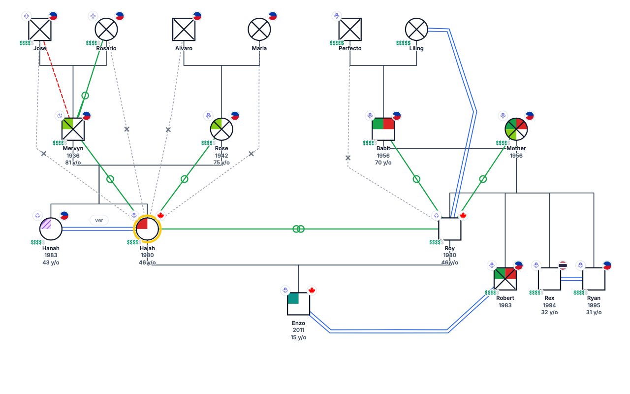 Hajah's Family Genogram genogram