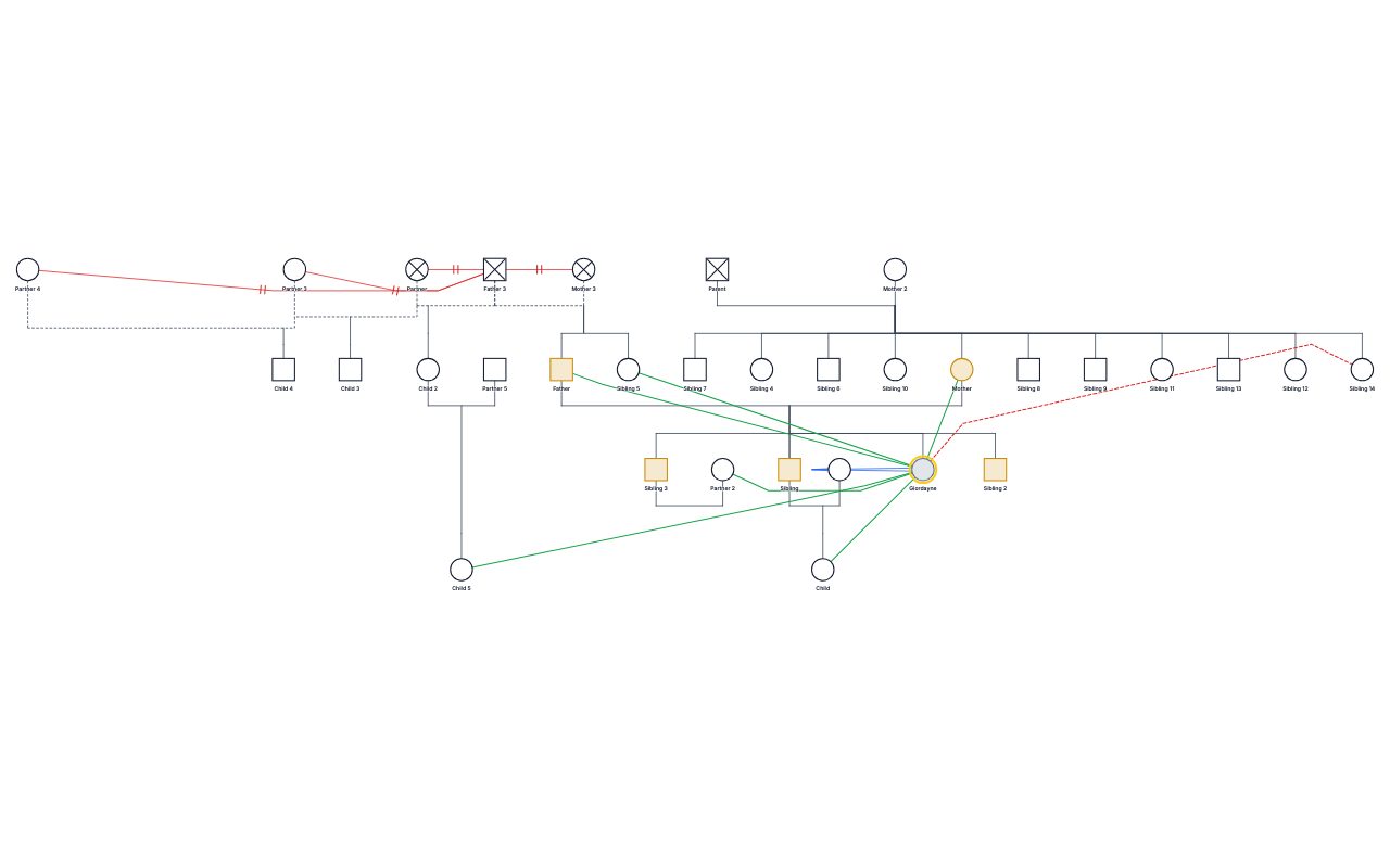 Giordayne's Family Genogram genogram