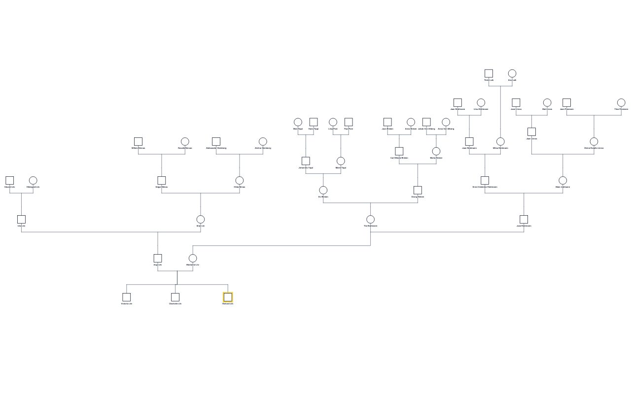 Richard Liiv's Family Genogram genogram