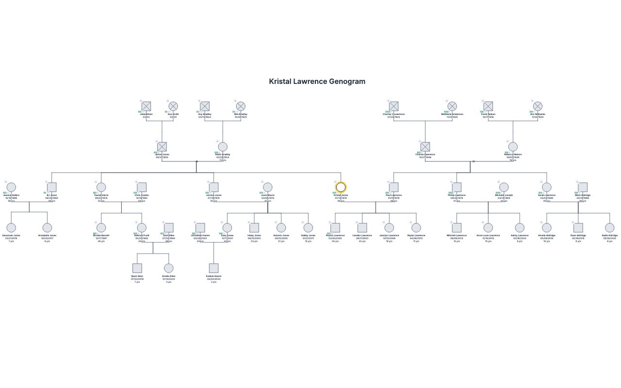 Kristal Lawrence Genogram genogram