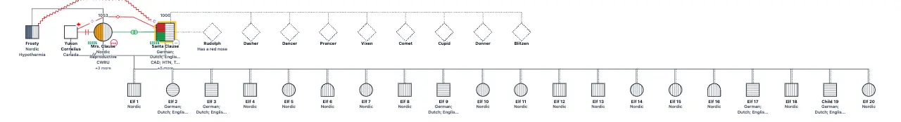 Santa Clause's Family Genogram: genogram of 33 people