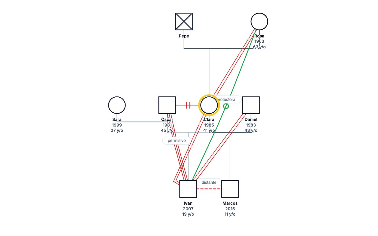 Clara's Family Genogram: genogram of 8 people
